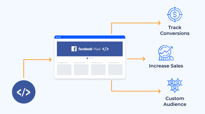 Facebook Pixel is a powerful tool for advertisers