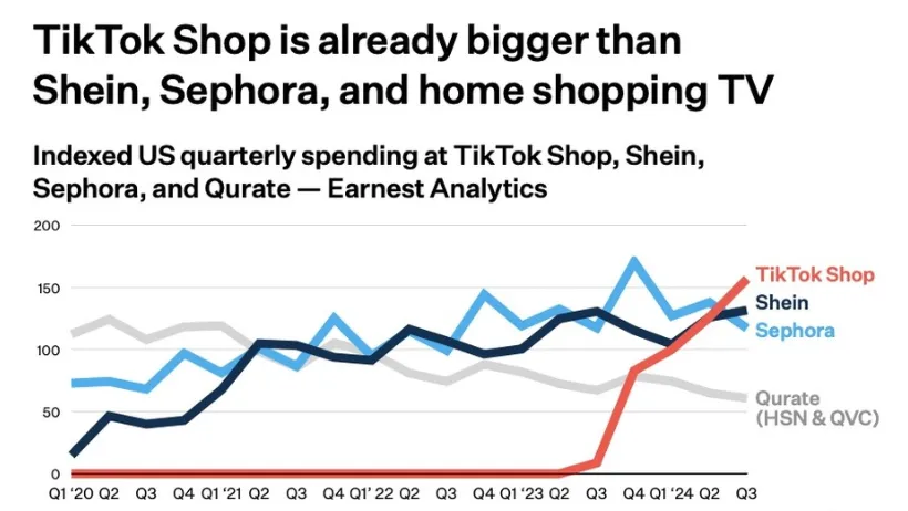 The surging trend of TikTok shoppable ads