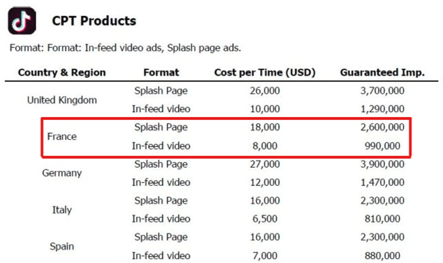 What is TikTok paid ads cost?