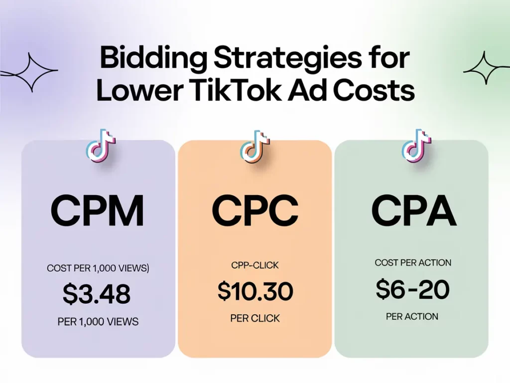 How to calculate TikTok ads cost per view