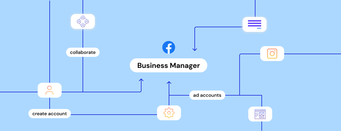 The concept of a Facebook Business Manager account