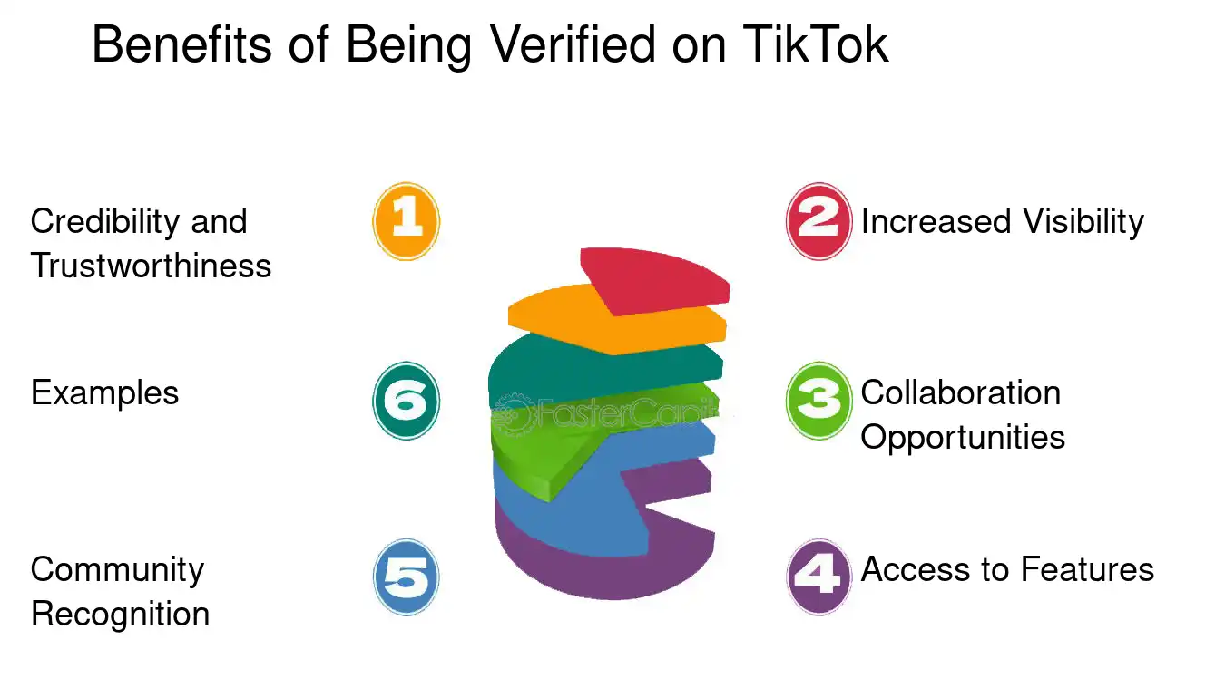 What are the benefits of TikTok Creator verification?