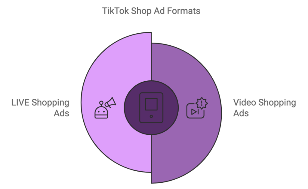 Why are more brands choosing to advertise on TikTok?