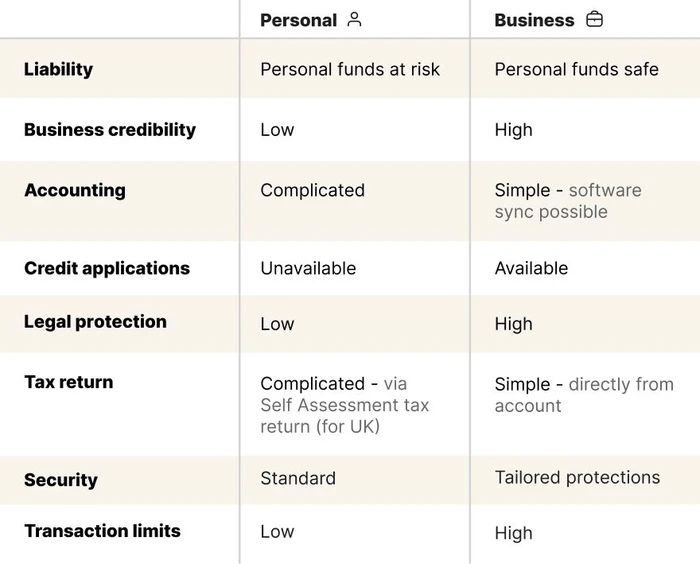 The difference between personal and business accounts