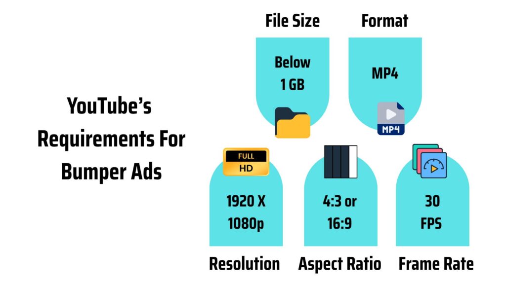 What is the bumper ad duration?