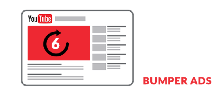 When should bumper ads be applied on YouTube?