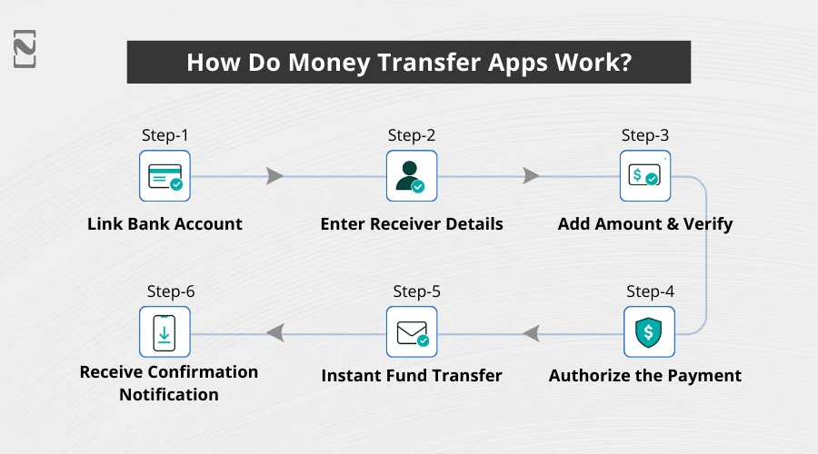 Is linking money transfer apps safe?