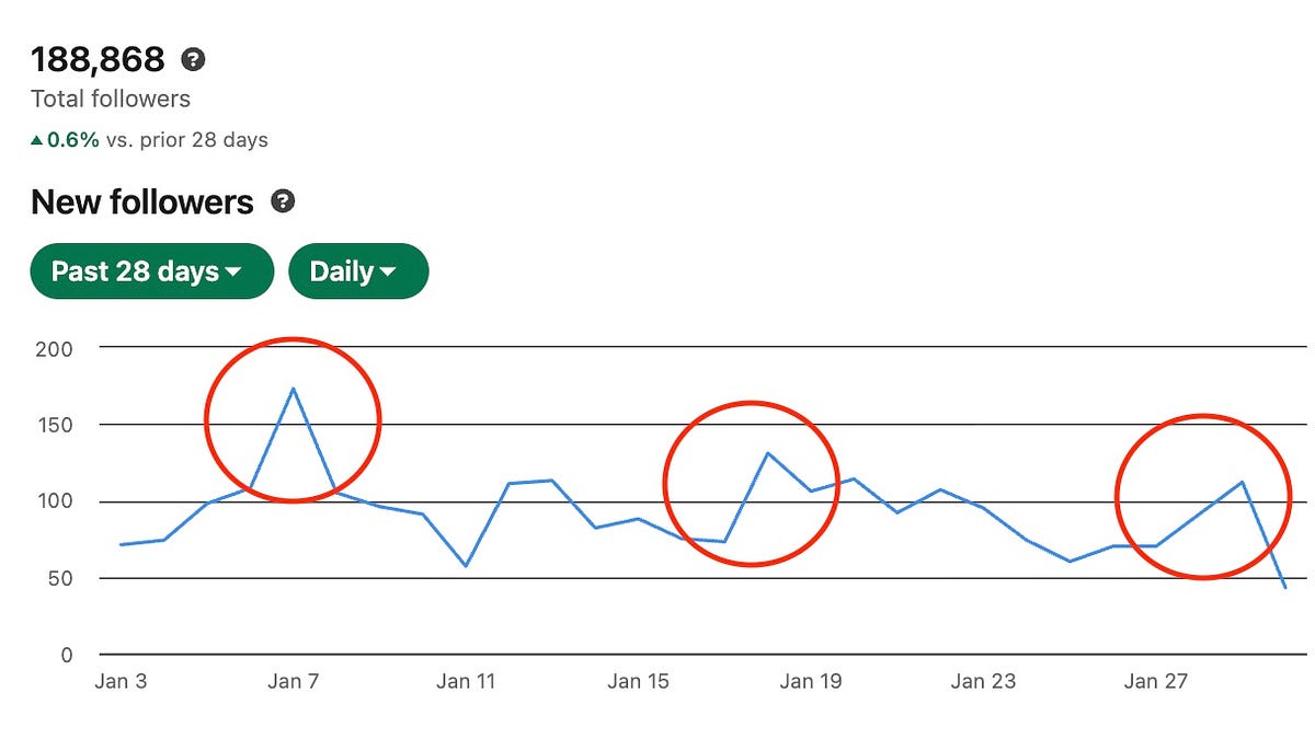 Why growing the right followers matters more than growing follower numbers