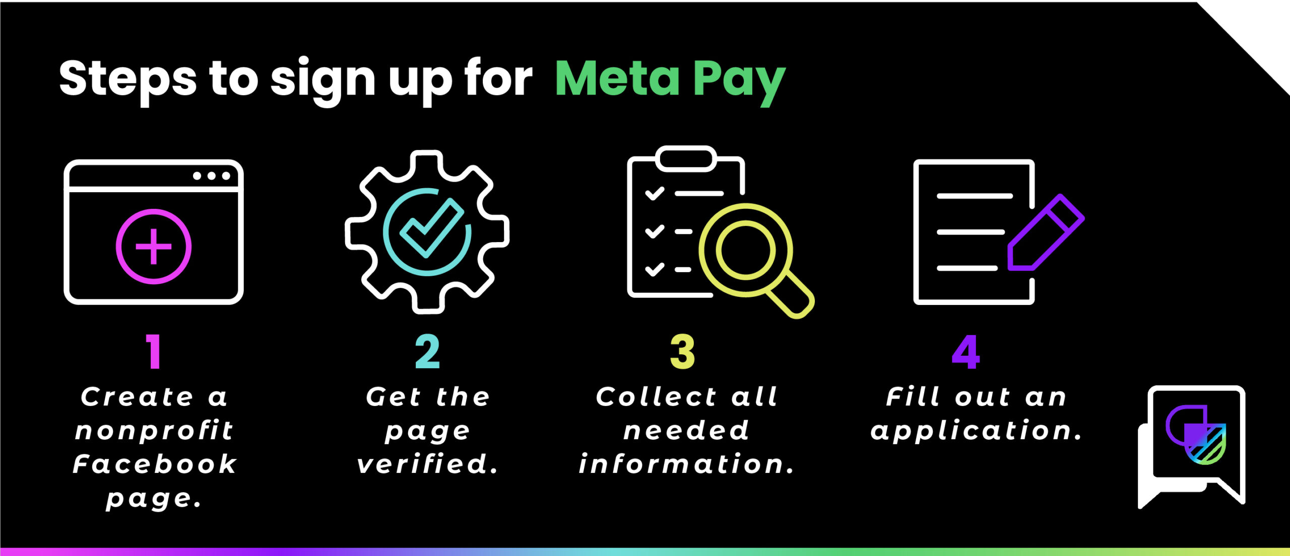 Facebook payments for nonprofits organizations