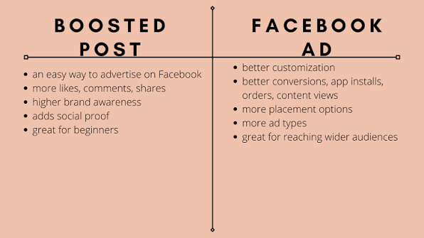 The differences between standard posts and sponsored Facebook posts