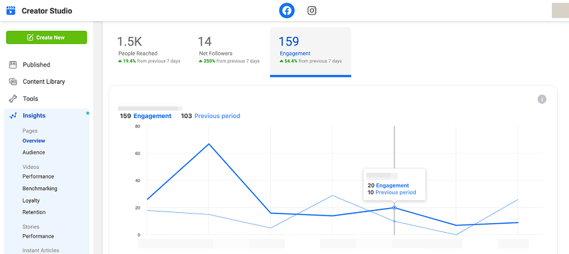 Steps to track Facebook post performance using analytics tools