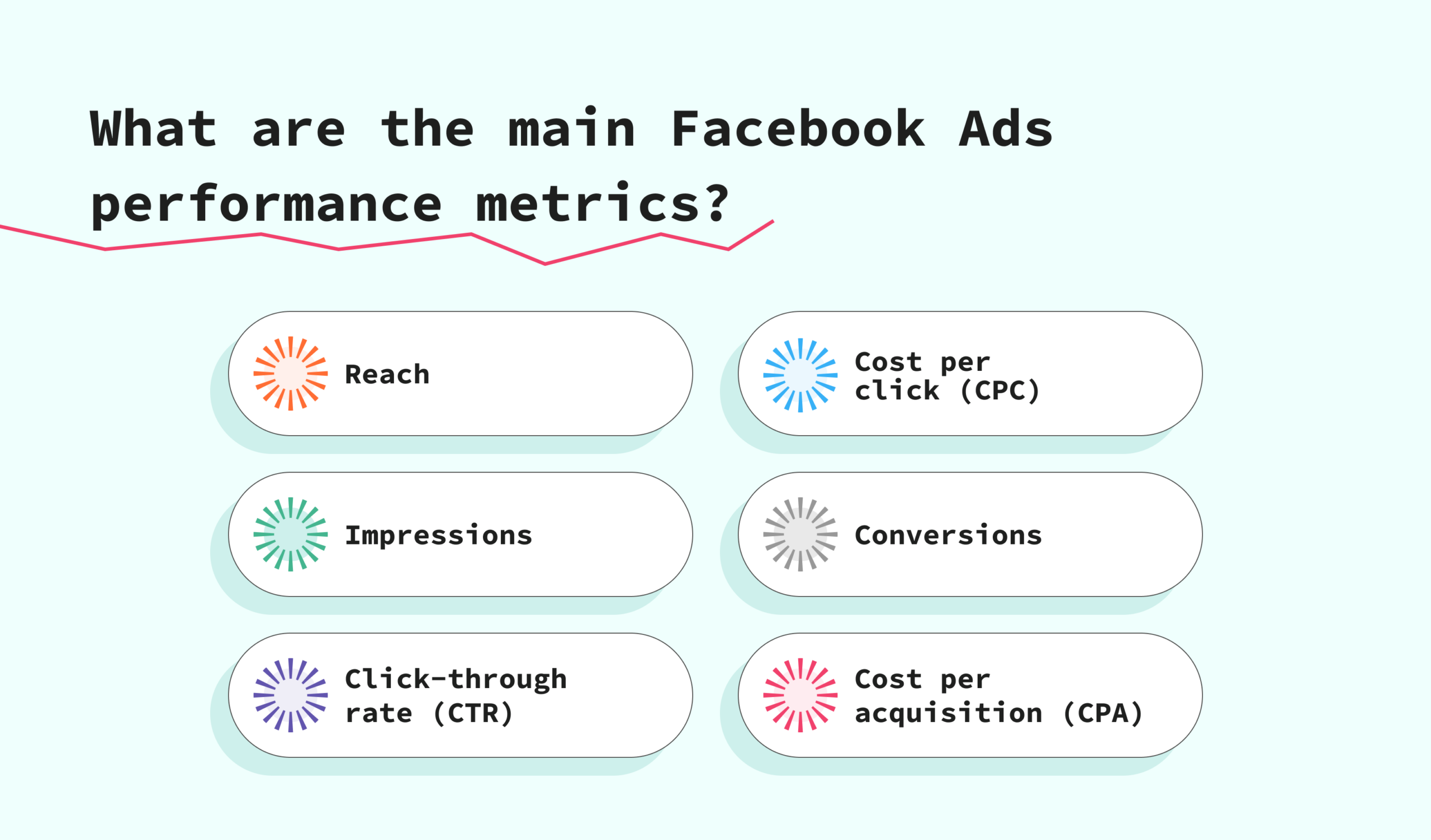 Why is content the decisive factor in the success of Facebook Ads campaigns?
