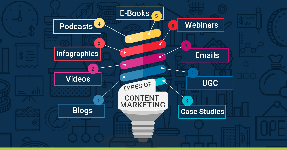 A summary of Facebook content marketing types that increase engagement and conversions