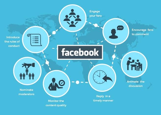 Content facebook marketing and its role in marketing