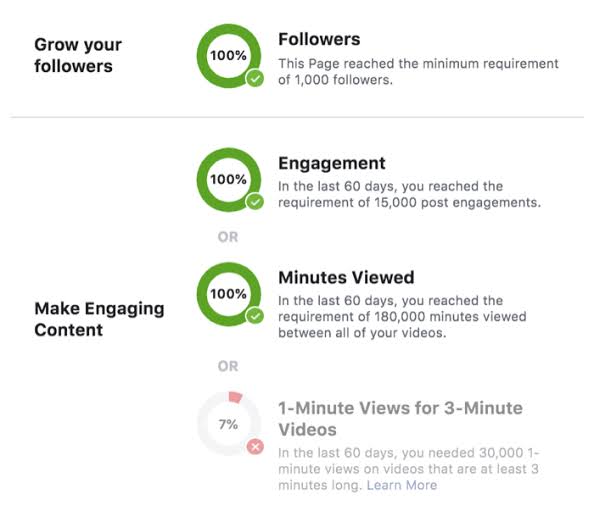 How to check if an account is eligible for Facebook monetization?