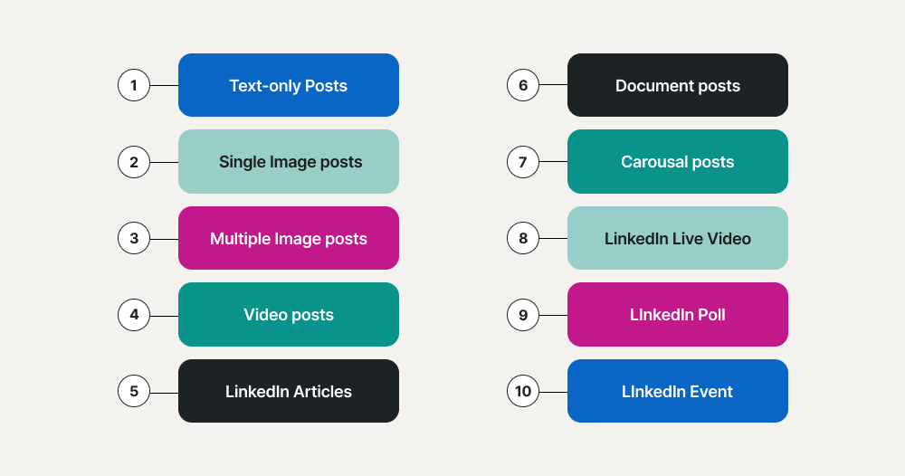 Types of videos you can post on LinkedIn