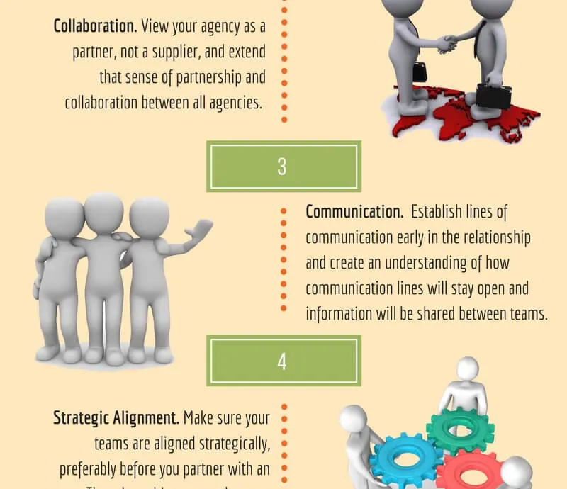 Why should you partner with an Agency or ad partner?