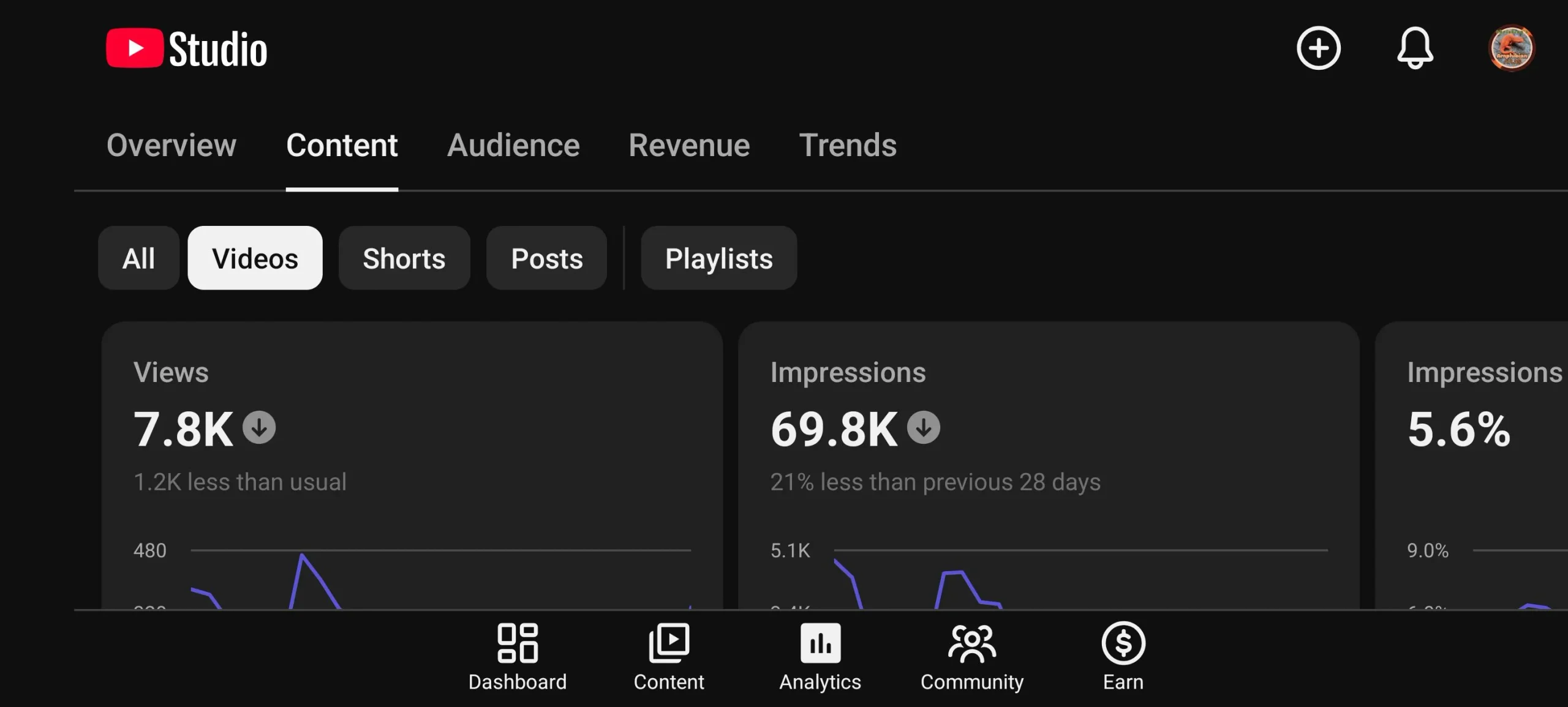 Why videos get tens of thousands of views but still fail to deliver results