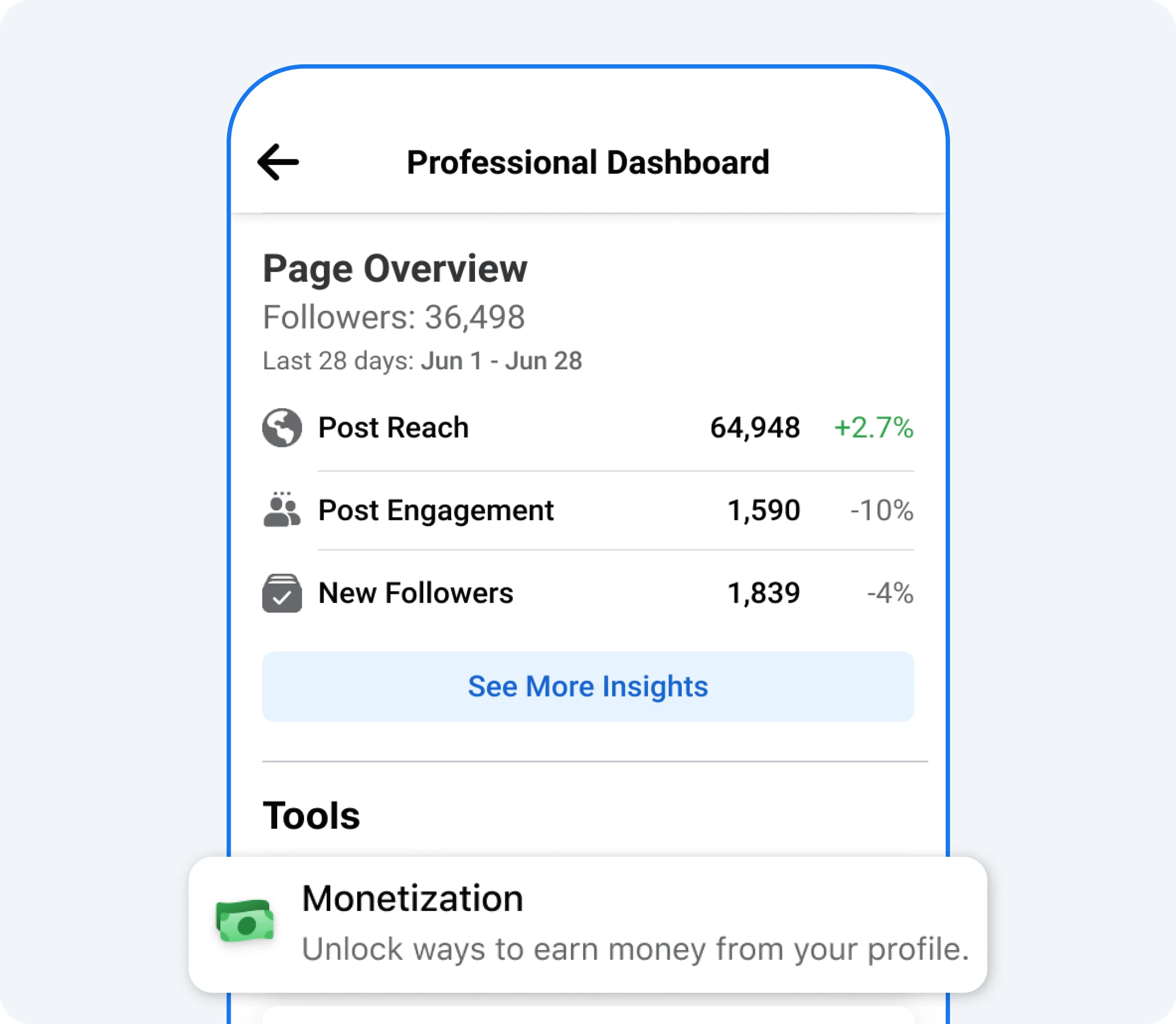 Can fb reels be monetized?