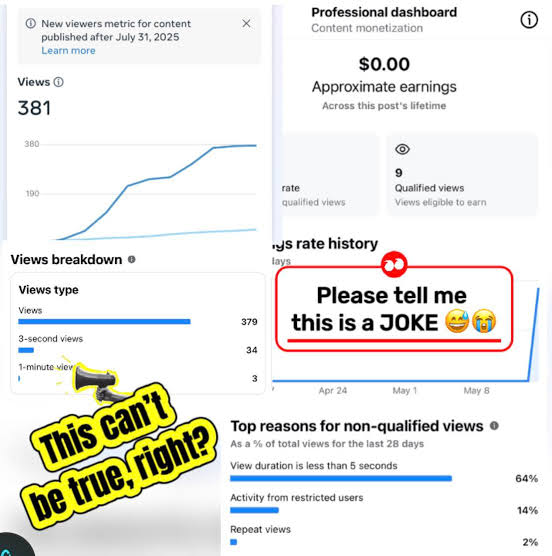 Why Does a Fanpage Have Many Views but Still Generate No Income?